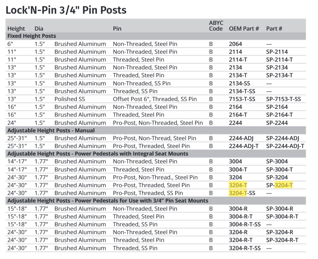 Attwood Power Ped Stand-up Thread