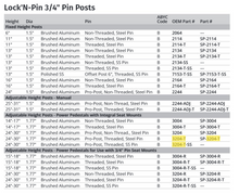 Attwood Power Ped Stand-up Thread