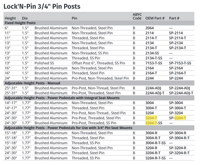 Attwood Power Ped Stand-up Thread
