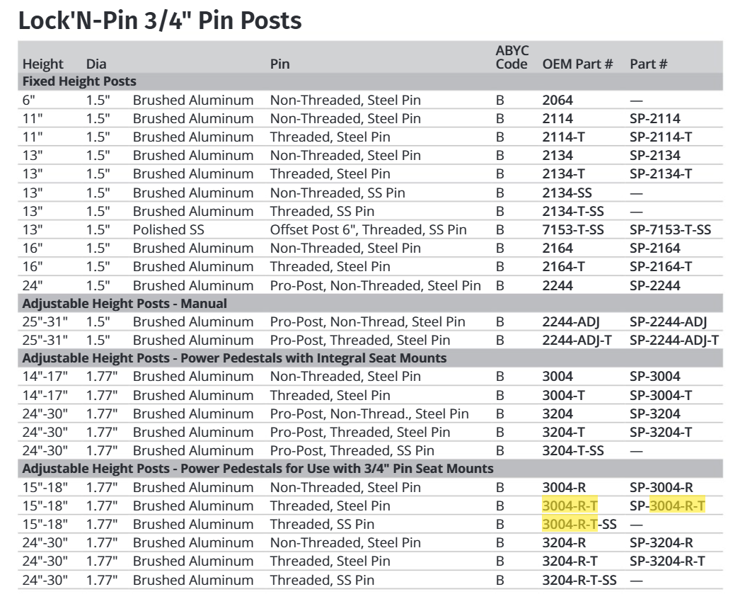 Attwood Power Ped Threaded Remova