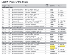 Attwood Power Ped Threaded Remova