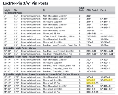 Attwood Power Ped Threaded Remova