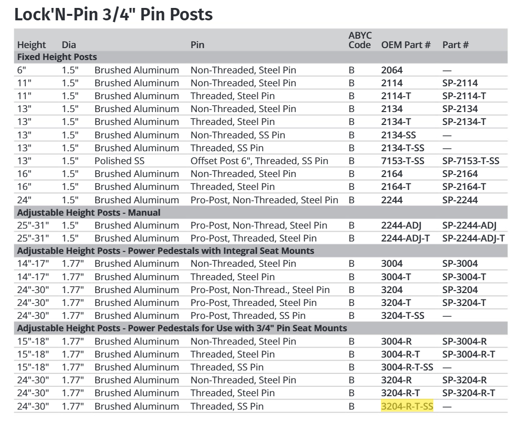 Attwood Pow Ped Rem Thred SS Shft