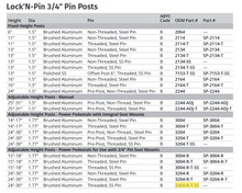 Attwood Pow Ped Rem Thred SS Shft