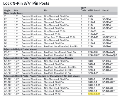 Attwood Pow Ped Rem Thred SS Shft