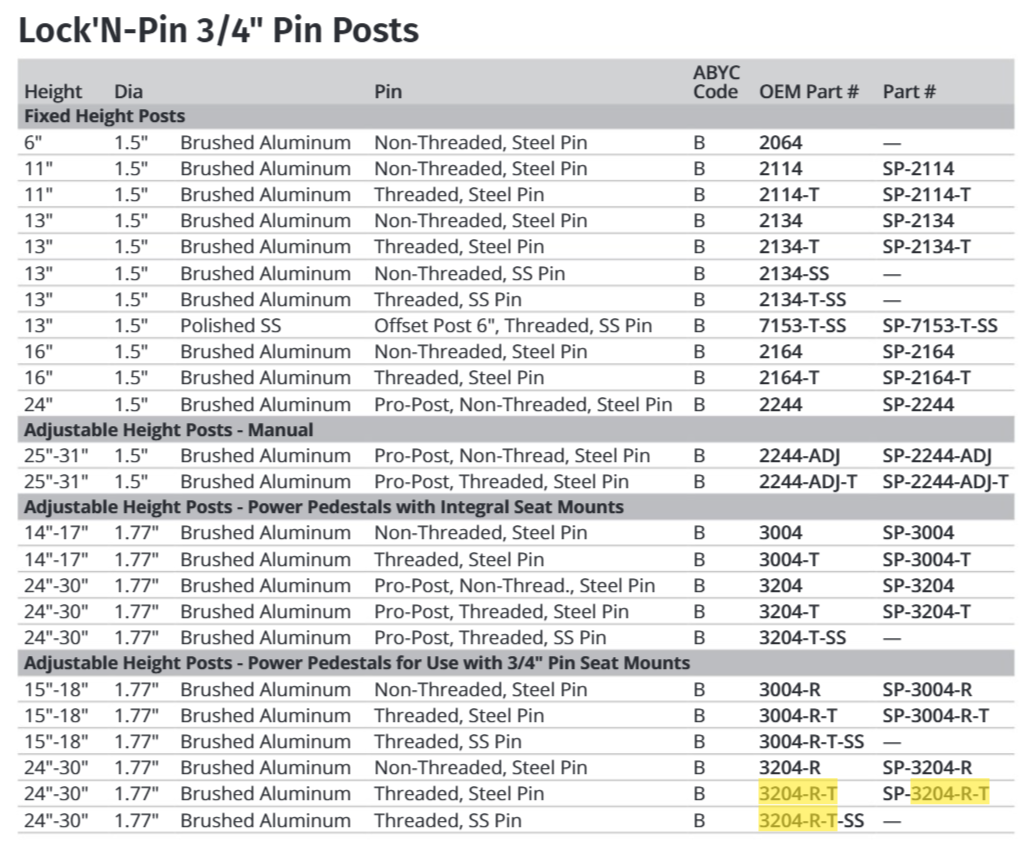 Attwood Power Ped Remove/threaded