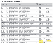 Attwood Power Ped Remove/threaded