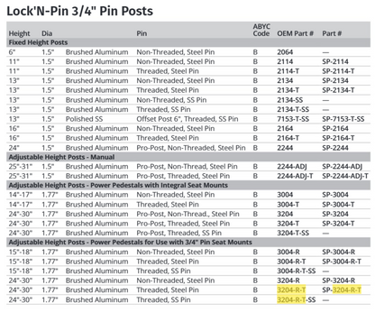 Attwood Power Ped Remove/threaded