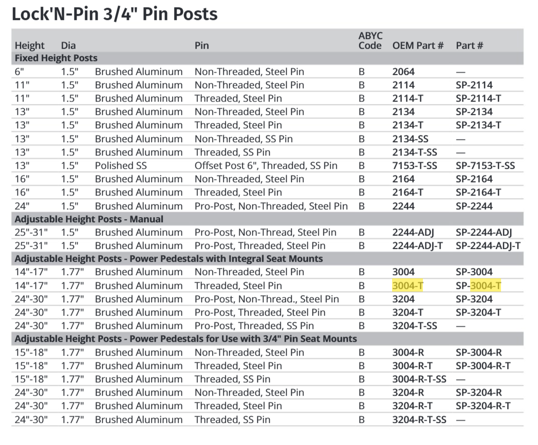 Attwood Power Ped Threaded