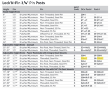 Attwood Power Ped Threaded
