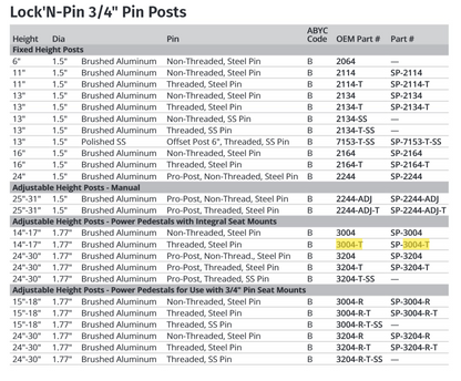 Attwood Power Ped Threaded