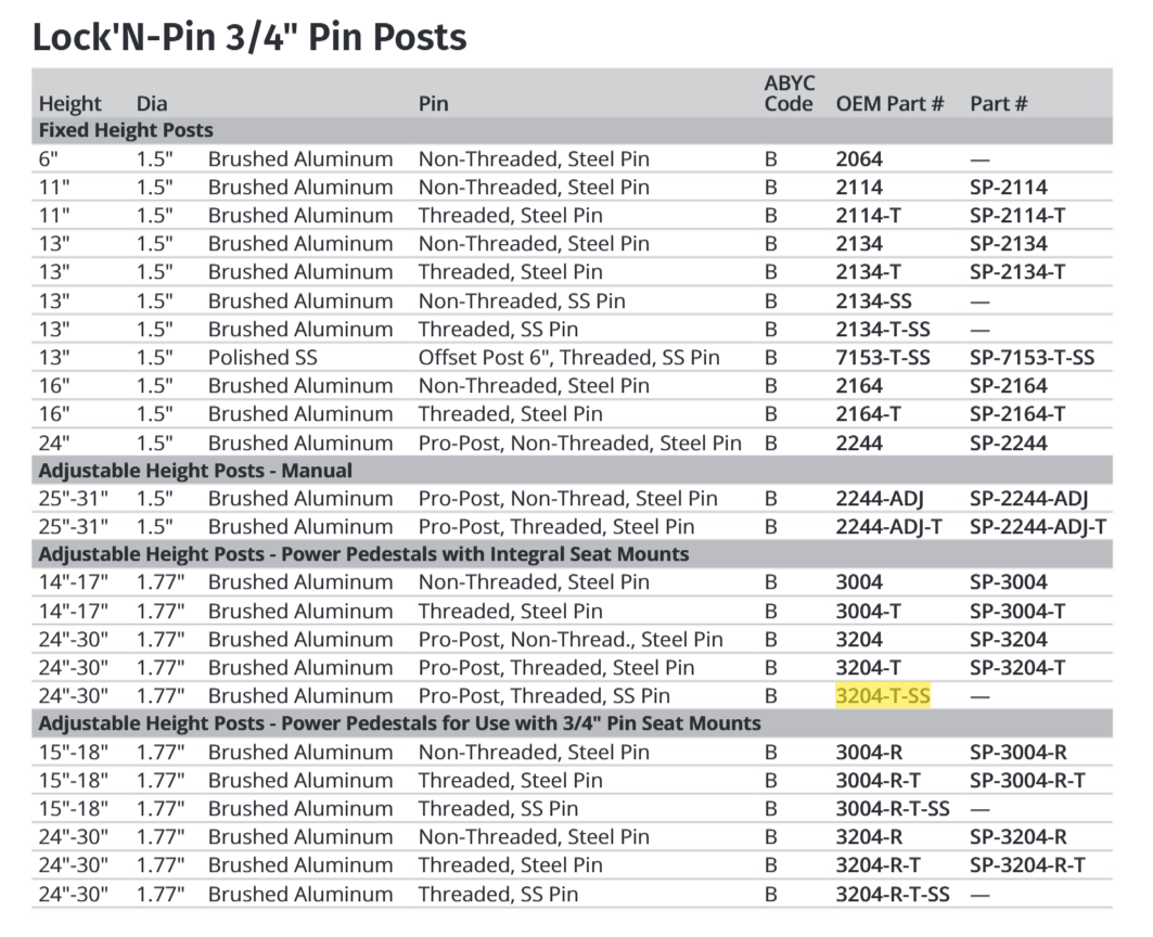 Attwood Power Ped Thred/ss Shaft