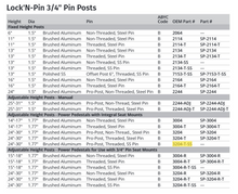 Attwood Power Ped Thred/ss Shaft