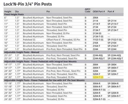Attwood Power Ped Thred/ss Shaft