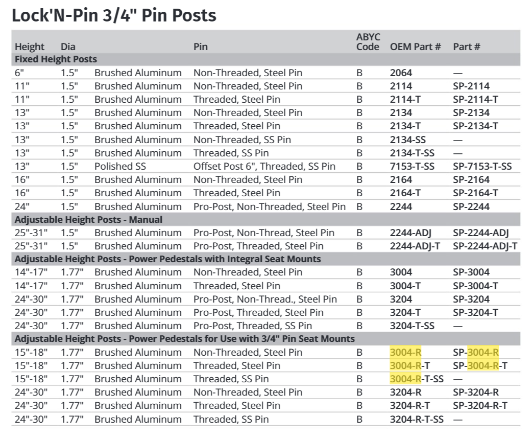 Attwood Power Ped Alum Removable