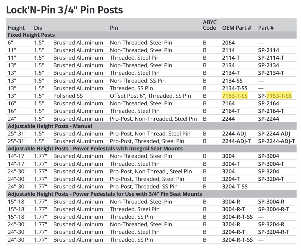 Attwood Offset Extension Ss