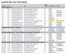 Attwood Offset Extension Ss