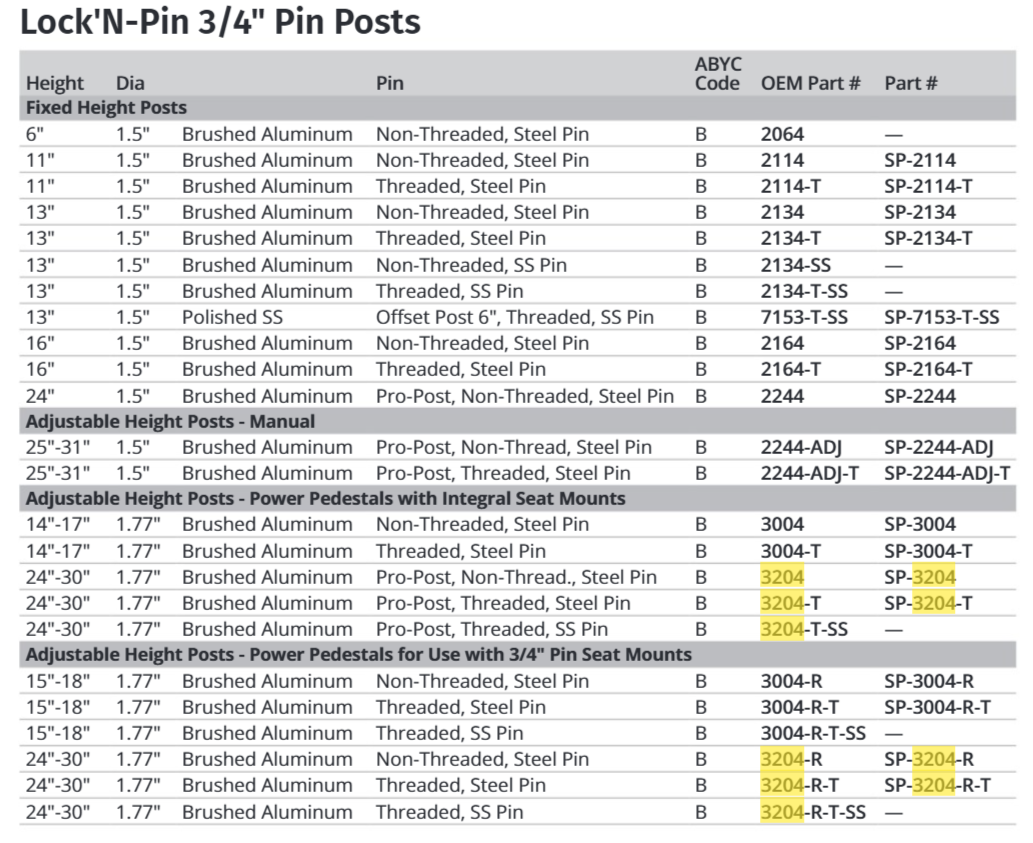 Attwood Power Ped. Al. Stand Up