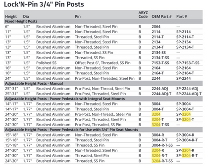 Attwood Power Ped. Al. Stand Up