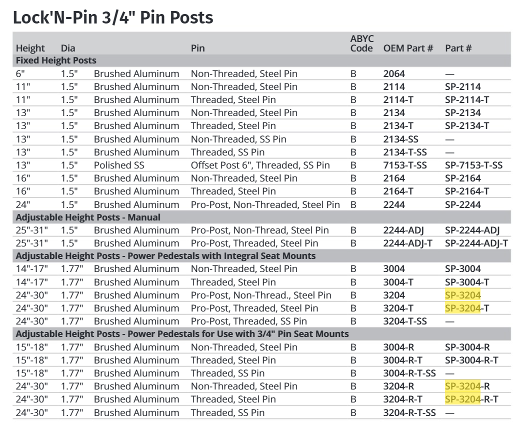 Attwood Power Ped Alum Stand-up
