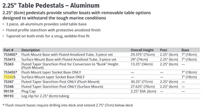 Garelick SOCKET BASE SURFACE MOUNT